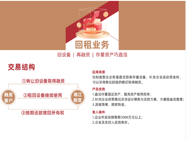 固定资产回租