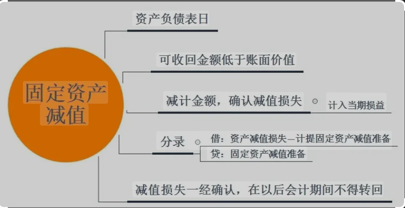 固定资产回租
