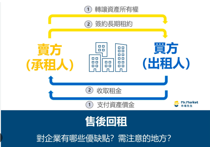 机器设备回租